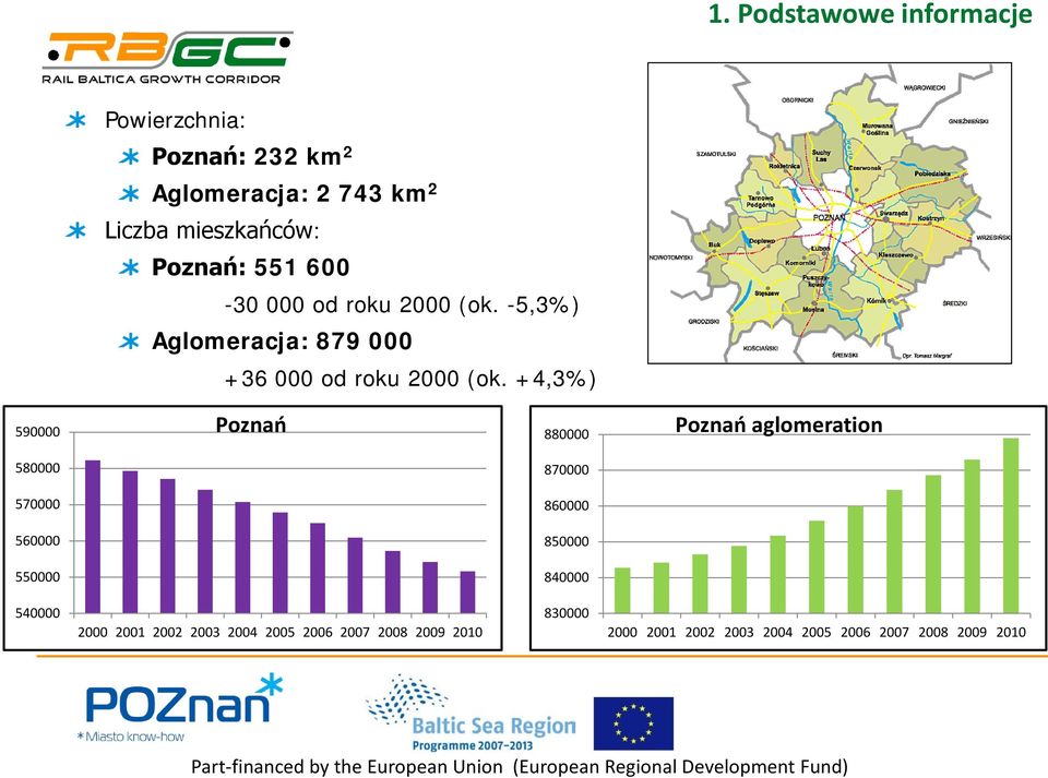 +4,3%) 590000 Poznań 880000 Poznań aglomeration 580000 870000 570000 860000 560000 850000 550000 840000