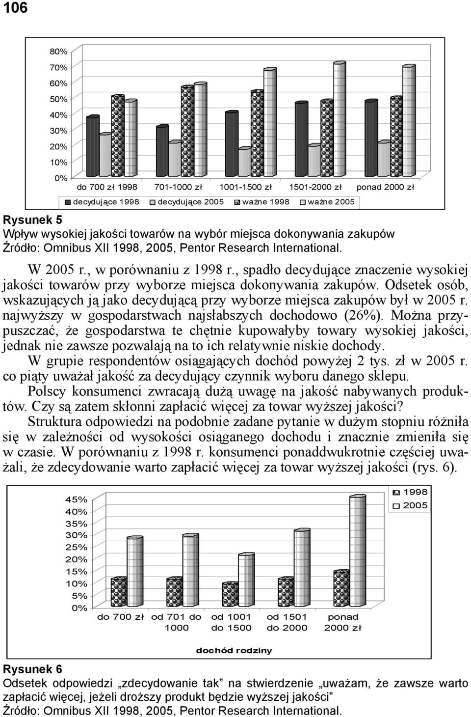 , spadło decydujące znaczenie wysokiej jakości towarów przy wyborze miejsca dokonywania zakupów. Odsetek osób, wskazujących ją jako decydującą przy wyborze miejsca zakupów był w 2005 r.