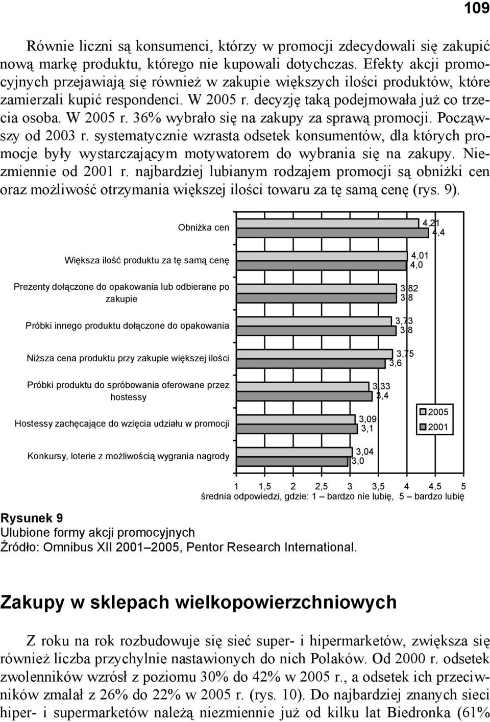 Począwszy od 2003 r. systematycznie wzrasta odsetek konsumentów, dla których promocje były wystarczającym motywatorem do wybrania się na zakupy. Niezmiennie od 2001 r.