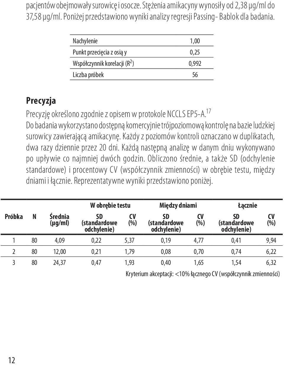 17 Do badania wykorzystano dostępną komercyjnie trójpoziomową kontrolę na bazie ludzkiej surowicy zawierającą amikacynę.