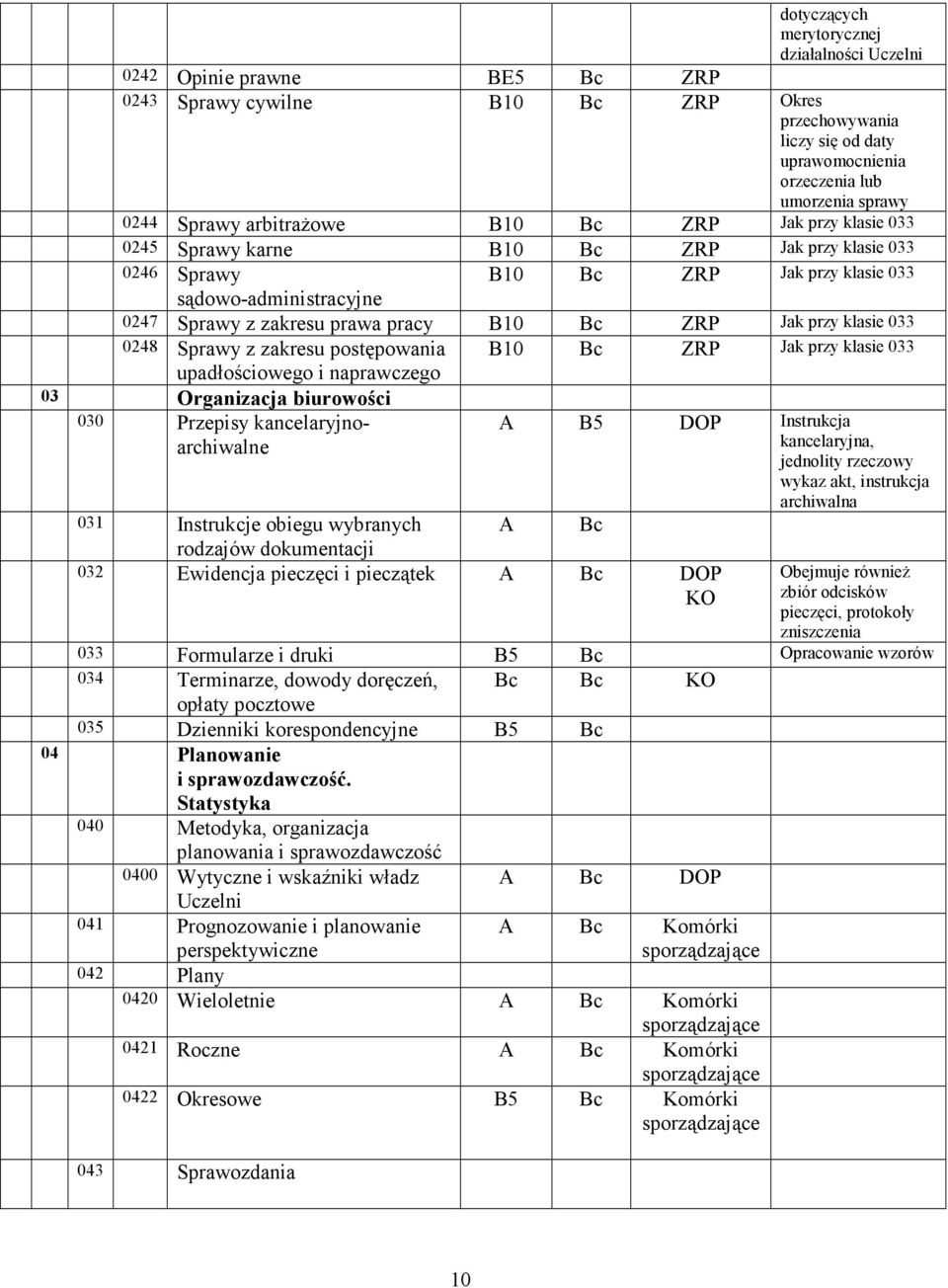 B10 Bc ZRP Jak przy klasie 033 0248 Sprawy z zakresu postępowania B10 Bc ZRP Jak przy klasie 033 upadłościowego i naprawczego 03 Organizacja biurowości 030 Przepisy kancelaryjnoarchiwalne A B5 DOP