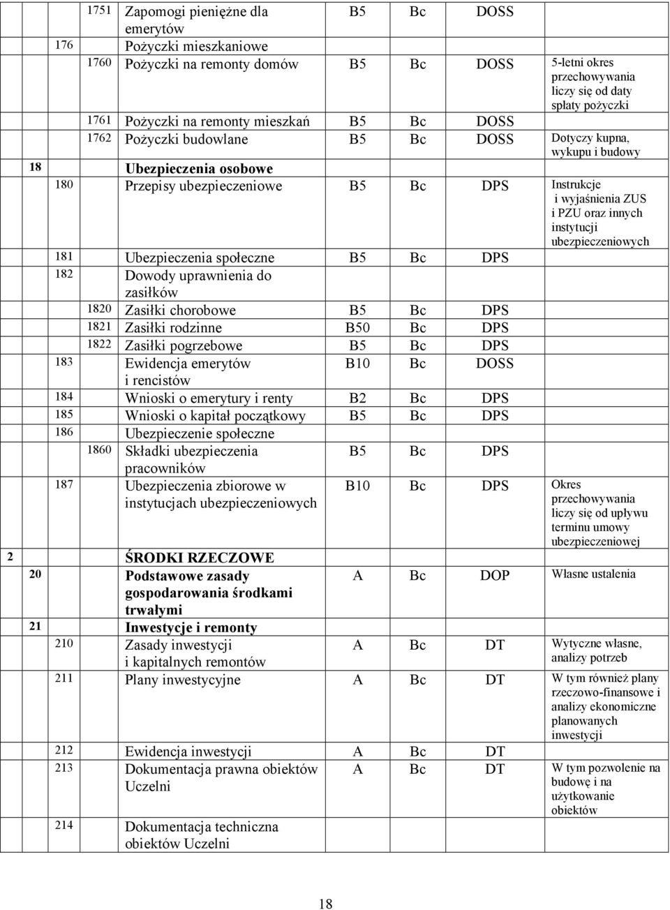 innych instytucji ubezpieczeniowych 181 Ubezpieczenia społeczne B5 Bc DPS 182 Dowody uprawnienia do zasiłków 1820 Zasiłki chorobowe B5 Bc DPS 1821 Zasiłki rodzinne B50 Bc DPS 1822 Zasiłki pogrzebowe