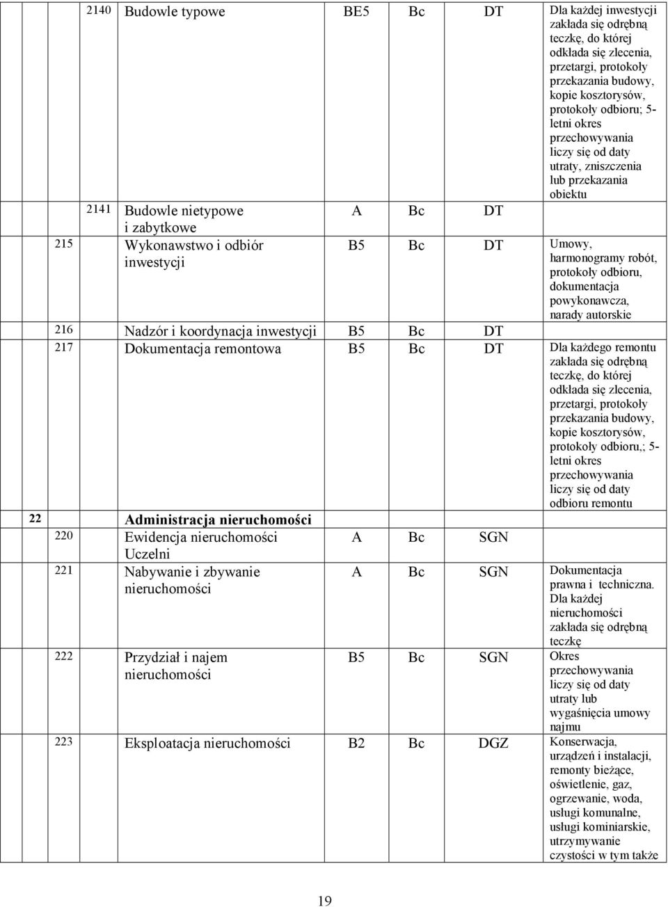 protokoły odbioru, dokumentacja powykonawcza, narady autorskie 216 Nadzór i koordynacja inwestycji B5 Bc DT 217 Dokumentacja remontowa B5 Bc DT Dla kaŝdego remontu zakłada się odrębną teczkę, do