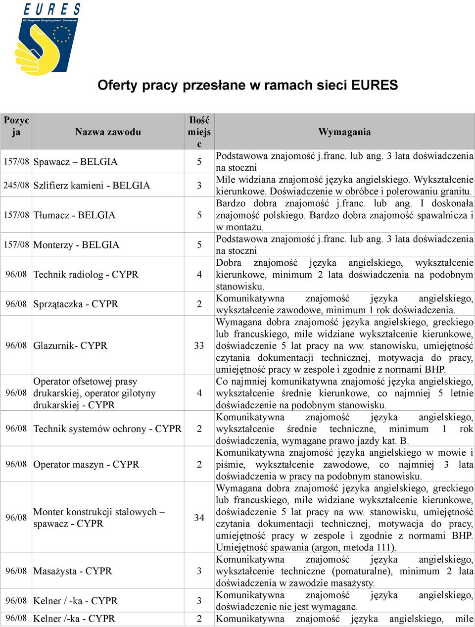 96/08 Operator maszyn - CYPR 2 96/08 Monter konstrukcji stalowych spawacz - CYPR 96/08 Masażysta - CYPR 3 4 34 Wymagania Podstawowa znajomość j.franc. lub ang.