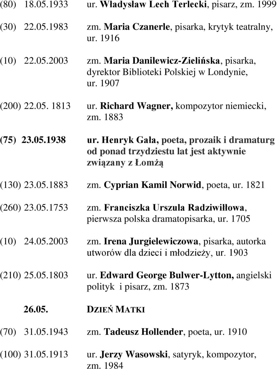 Henryk Gała, poeta, prozaik i dramaturg od ponad trzydziestu lat jest aktywnie związany z Łomżą (130) 23.05.1883 zm. Cyprian Kamil Norwid, poeta, ur. 1821 (260) 23.05.1753 zm.