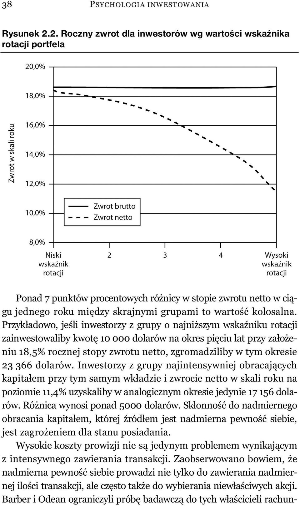 Przyk adowo, je li inwestorzy z grupy o najni szym wska niku rotacji zainwestowaliby kwot 10 000 dolarów na okres pi ciu lat przy za o eniu 18,5% rocznej stopy zwrotu netto, zgromadziliby w tym