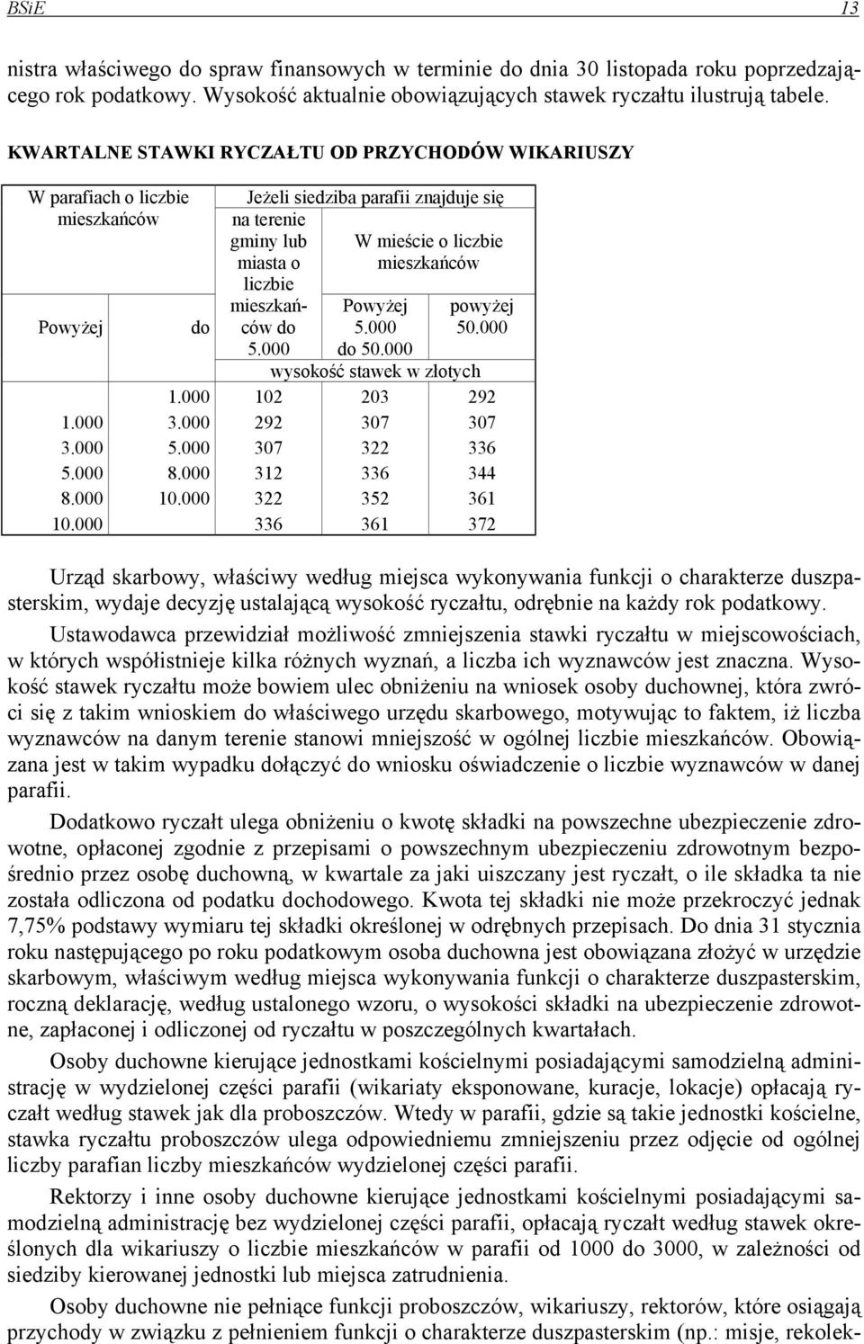 000 do 1.000 3.000 5.000 8.000 10.000 Jeżeli siedziba parafii znajduje się na terenie gminy lub miasta o liczbie mieszkańców do 5.000 102 292 307 312 322 336 W mieście o liczbie mieszkańców Powyżej 5.