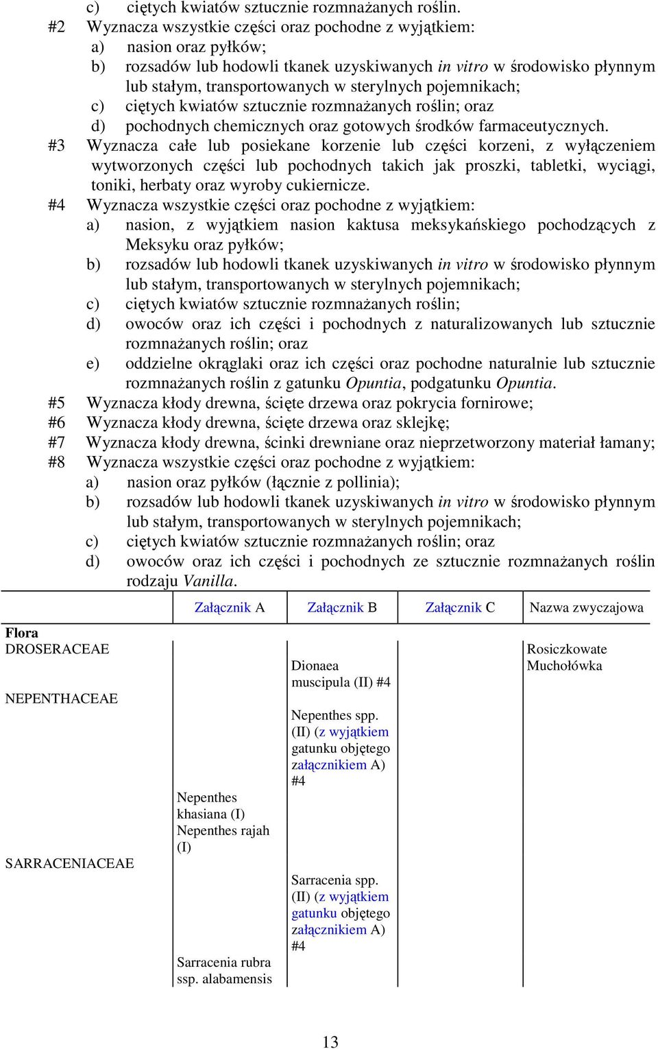 pojemnikach; c) ciętych kwiatów sztucznie rozmnażanych roślin; oraz d) pochodnych chemicznych oraz gotowych środków farmaceutycznych.