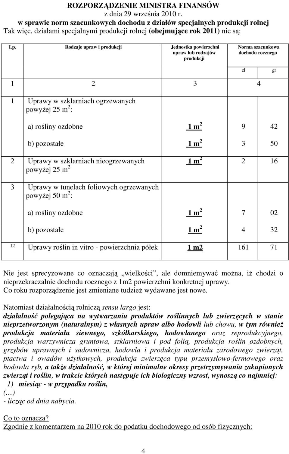 Rodzaje upraw i produkcji Jednostka powierzchni upraw lub rodzajów produkcji Norma szacunkowa dochodu rocznego zł gr 1 2 3 4 1 Uprawy w szklarniach ogrzewanych powyżej 25 m 2 : a) rośliny ozdobne 1 m