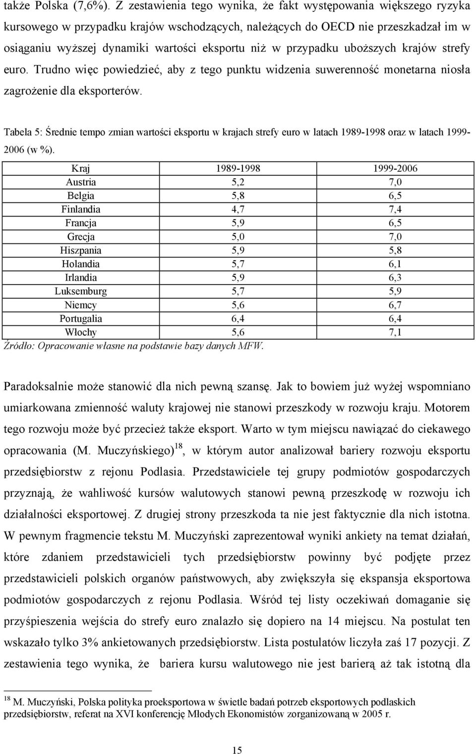 przypadku uboższych krajów strefy euro. Trudno więc powiedzieć, aby z tego punktu widzenia suwerenność monetarna niosła zagrożenie dla eksporterów.