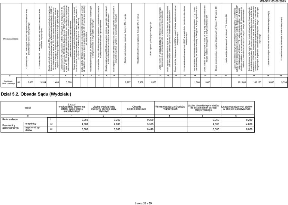 77 1 usp na czas nieokreślony lub na czas określony orzekający w pełnym wymiarze w SO i delegowanych do pełnienia czynności orzeczniczych w pełnym wymiarze w innym sądzie rejonowym Liczba sędziów SR