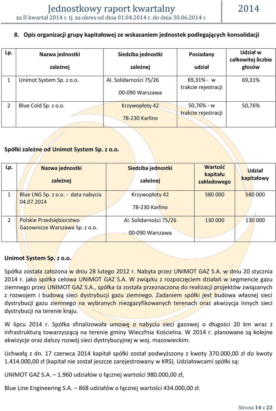 z o.o. Lp. Nazwa jednostki zależnej Siedziba jednostki zależnej Wartość kapitału zakładowego Udział kapitałowy 1 Blue LNG Sp. z o.o. - data nabycia 04.07.