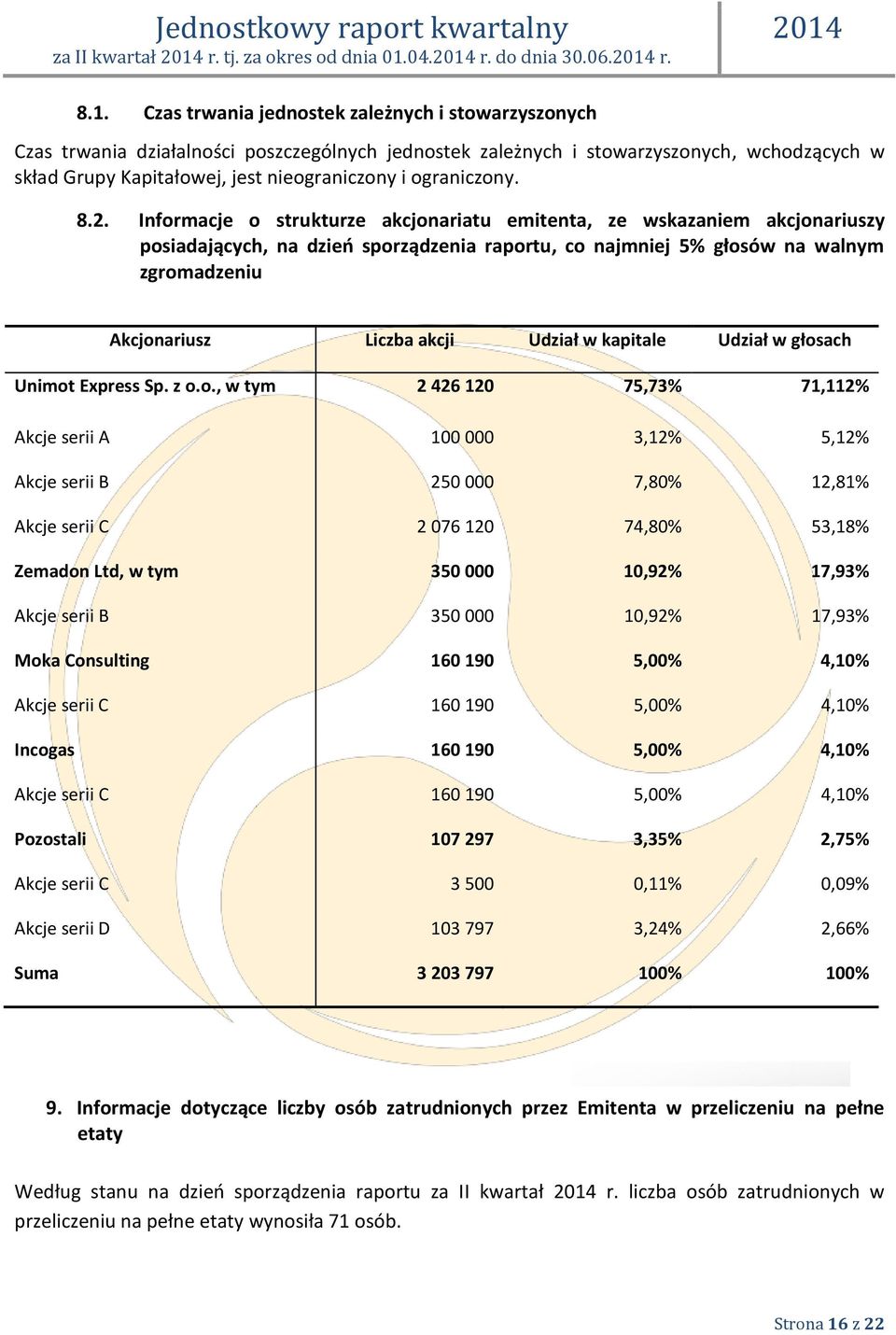 Czas trwania jednostek zależnych i stowarzyszonych Czas trwania działalności poszczególnych jednostek zależnych i stowarzyszonych, wchodzących w skład Grupy Kapitałowej, jest nieograniczony i