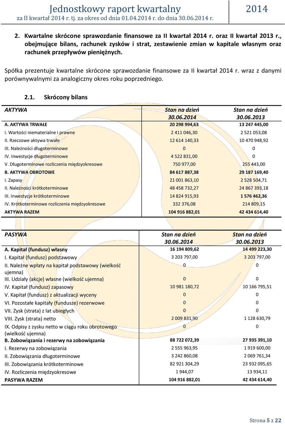 wraz z danymi porównywalnymi za analogiczny okres roku poprzedniego. AKTYWA 2.1. Skrócony bilans Stan na dzień 30.06. Stan na dzień 30.06.2013 A. AKTYWA TRWAŁE 20 298 994,63 13 247 445,00 I.