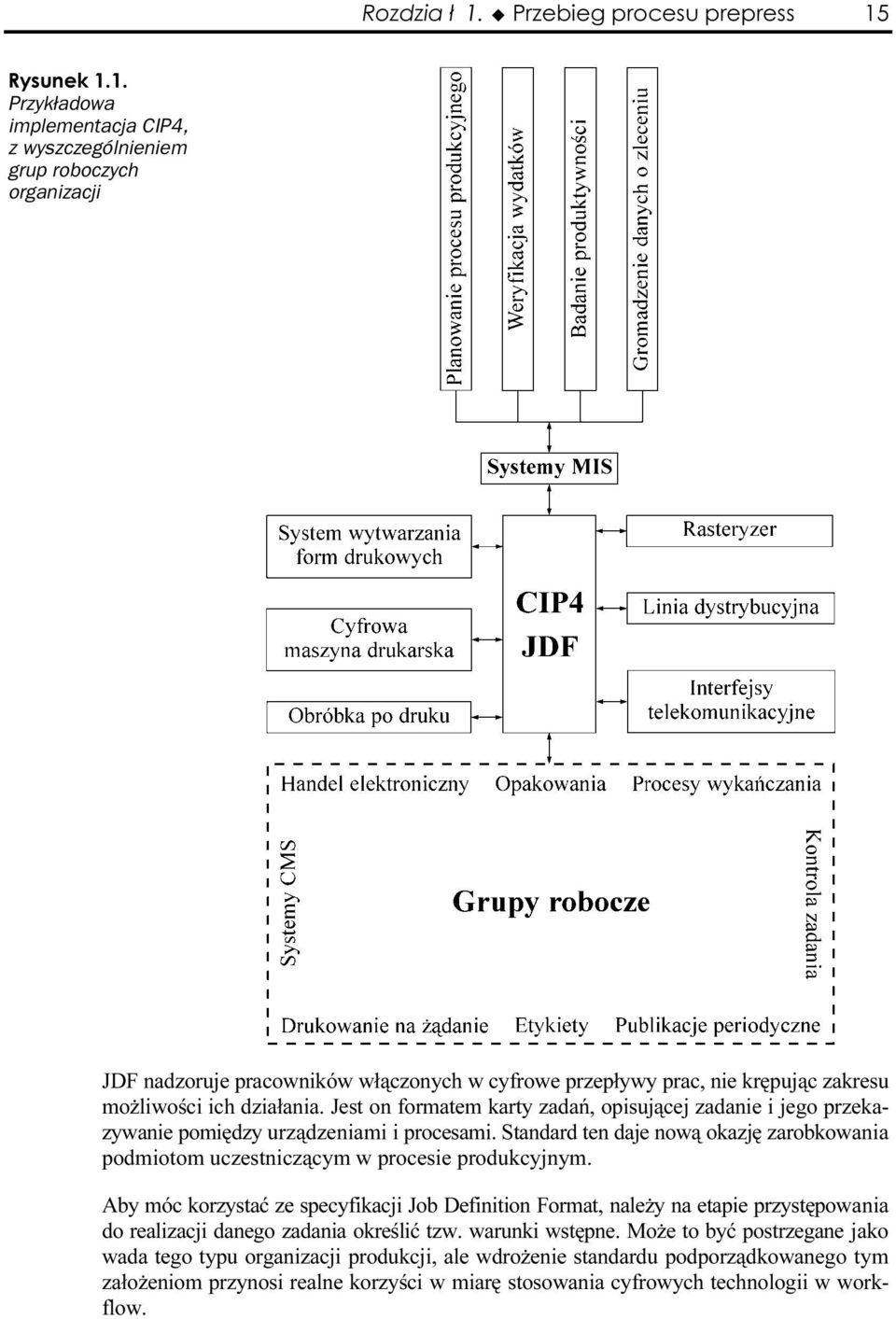 Standard ten daje nową okazję zarobkowania podmiotom uczestniczącym w procesie produkcyjnym.