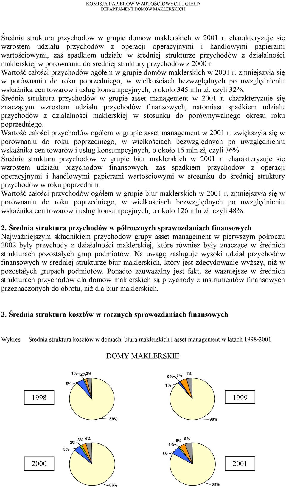 porównaniu do średniej struktury przychodów z 2000 r. Wartość całości przychodów ogółem w grupie domów maklerskich w 2001 r.