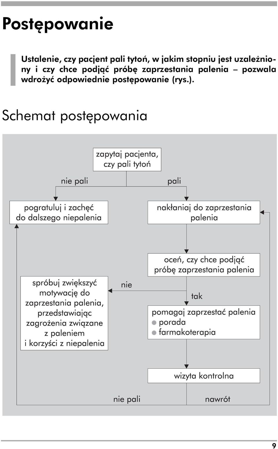 próbę zaprzestania palenia pozwala wdrożyć