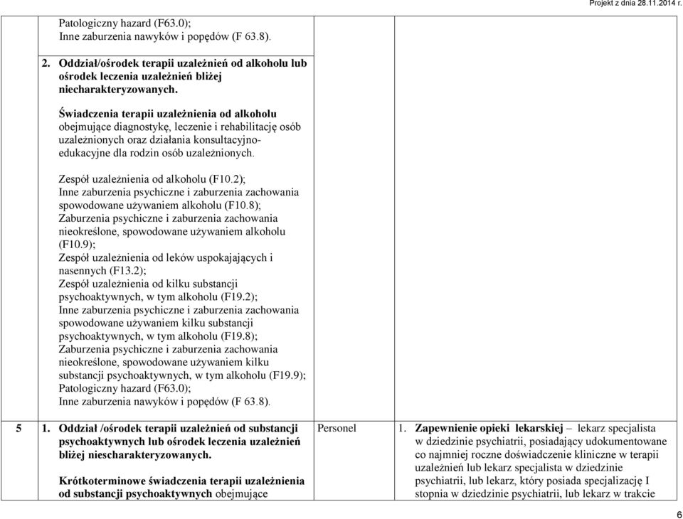 Zespół uzależnienia od alkoholu (F10.2); Inne zaburzenia psychiczne i zaburzenia zachowania spowodowane używaniem alkoholu (F10.8); nieokreślone, spowodowane używaniem alkoholu (F10.