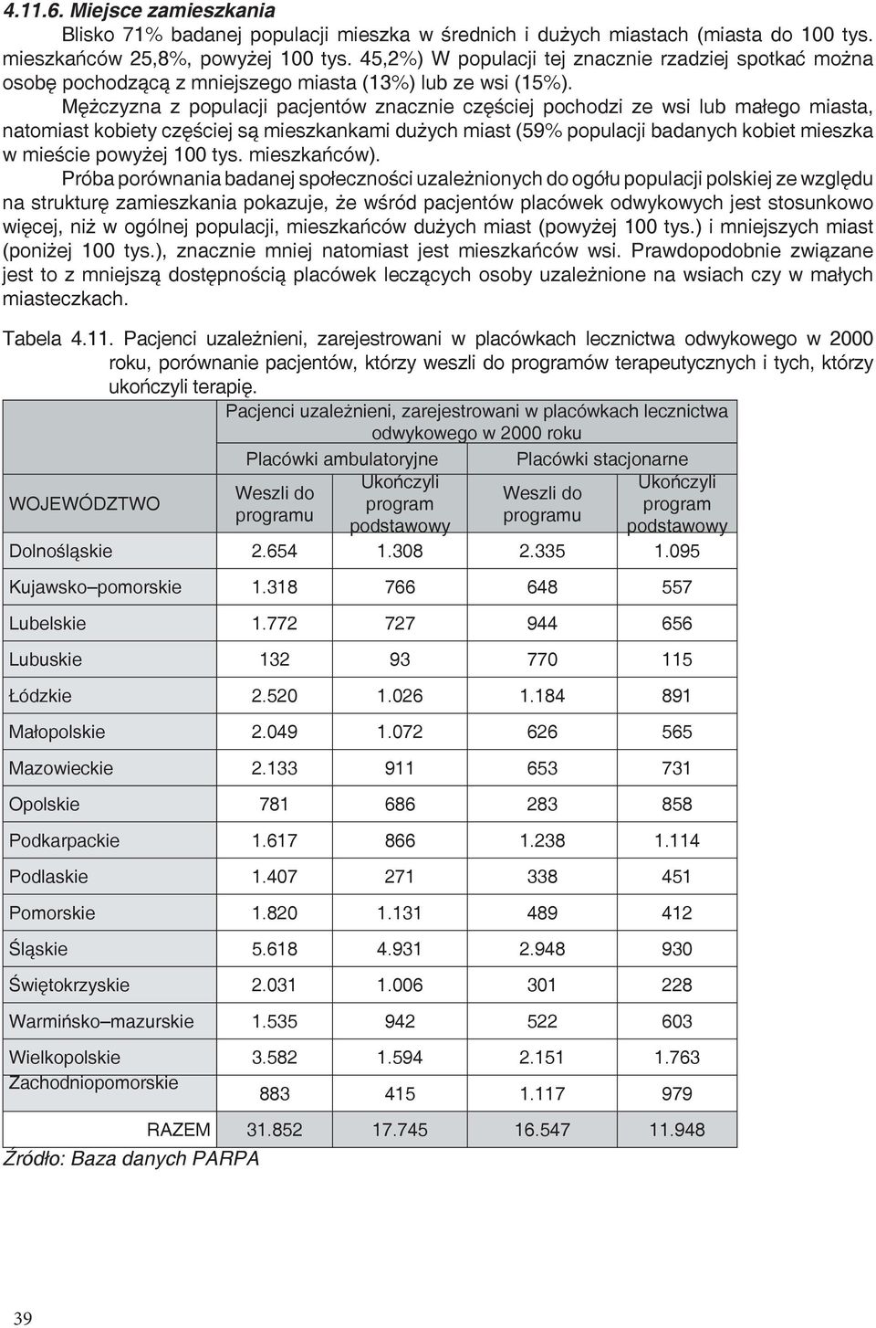 Mężczyzna z populacji pacjentów znacznie częściej pochodzi ze wsi lub małego miasta, natomiast kobiety częściej są mieszkankami dużych miast (59% populacji badanych kobiet mieszka w mieście powyżej