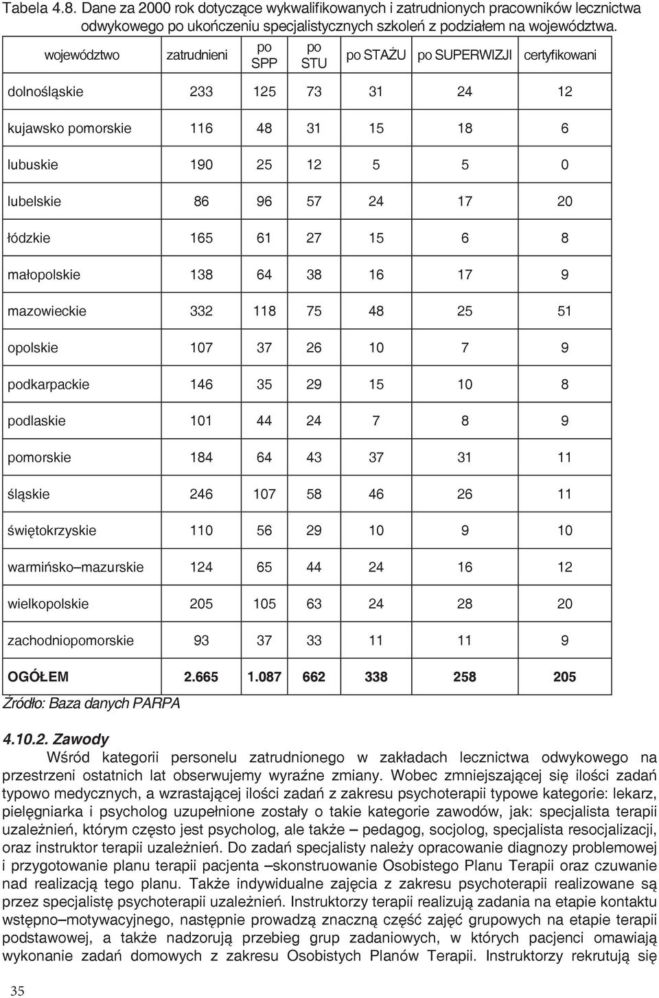 łódzkie 165 61 27 15 6 8 małopolskie 138 64 38 16 17 9 mazowieckie 332 118 75 48 25 51 opolskie 107 37 26 10 7 9 podkarpackie 146 35 29 15 10 8 podlaskie 101 44 24 7 8 9 pomorskie 184 64 43 37 31 11