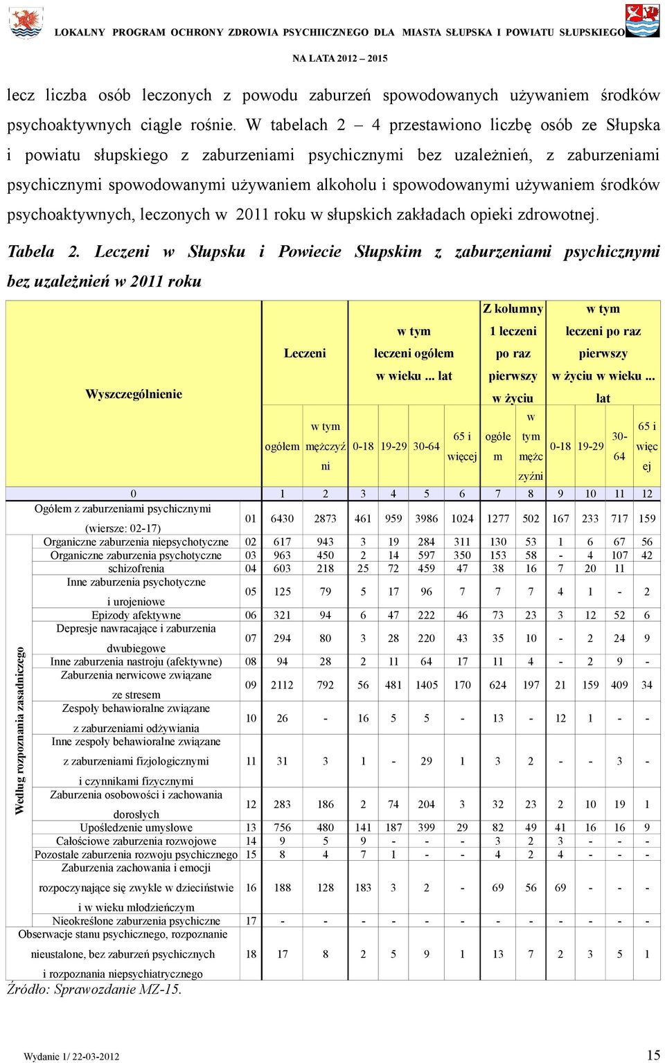 używaniem środków psychoaktywnych, leczonych w 2011 roku w słupskich zakładach opieki zdrowotnej. Tabela 2.