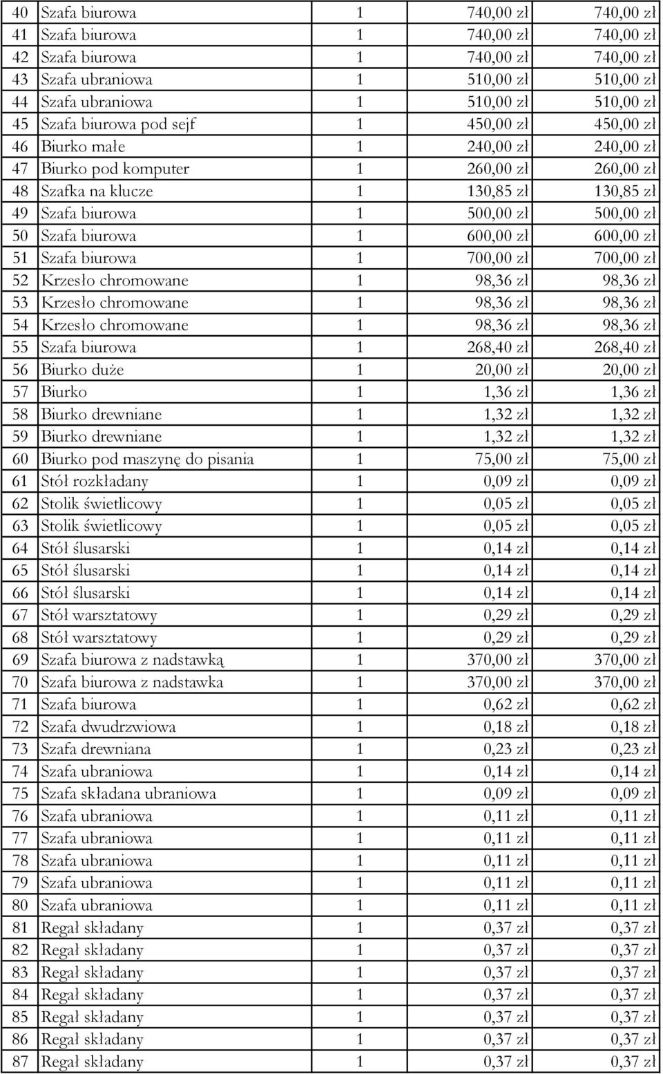 zł 500,00 zł 50 Szafa biurowa 1 600,00 zł 600,00 zł 51 Szafa biurowa 1 700,00 zł 700,00 zł 52 Krzesło chromowane 1 98,36 zł 98,36 zł 53 Krzesło chromowane 1 98,36 zł 98,36 zł 54 Krzesło chromowane 1