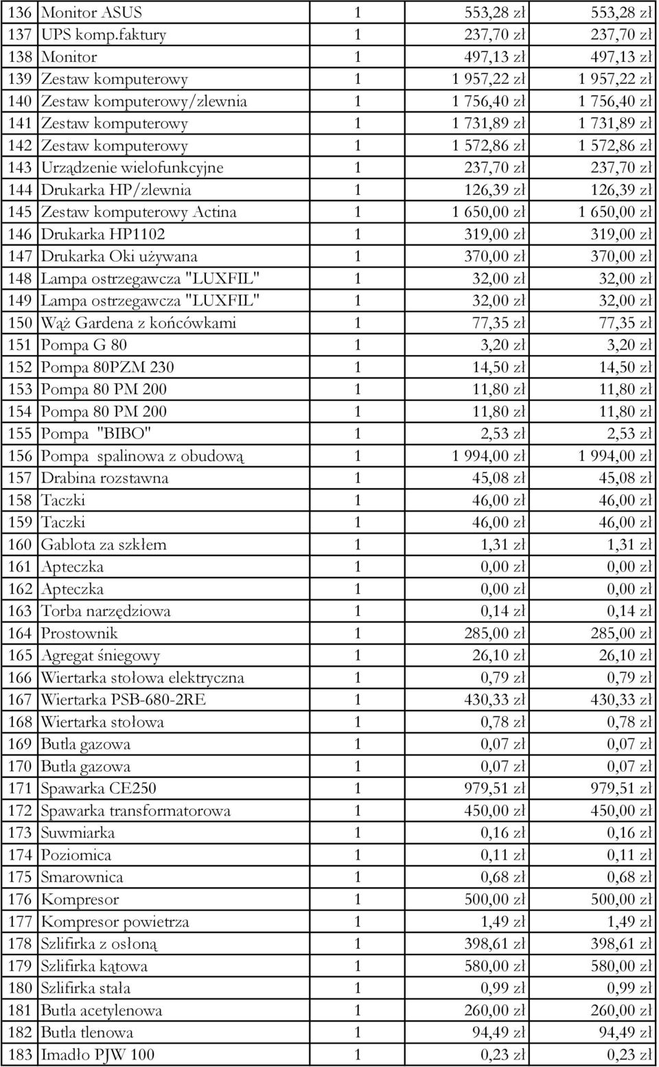 731,89 zł 1 731,89 zł 142 Zestaw komputerowy 1 1 572,86 zł 1 572,86 zł 143 Urządzenie wielofunkcyjne 1 237,70 zł 237,70 zł 144 Drukarka HP/zlewnia 1 126,39 zł 126,39 zł 145 Zestaw komputerowy Actina