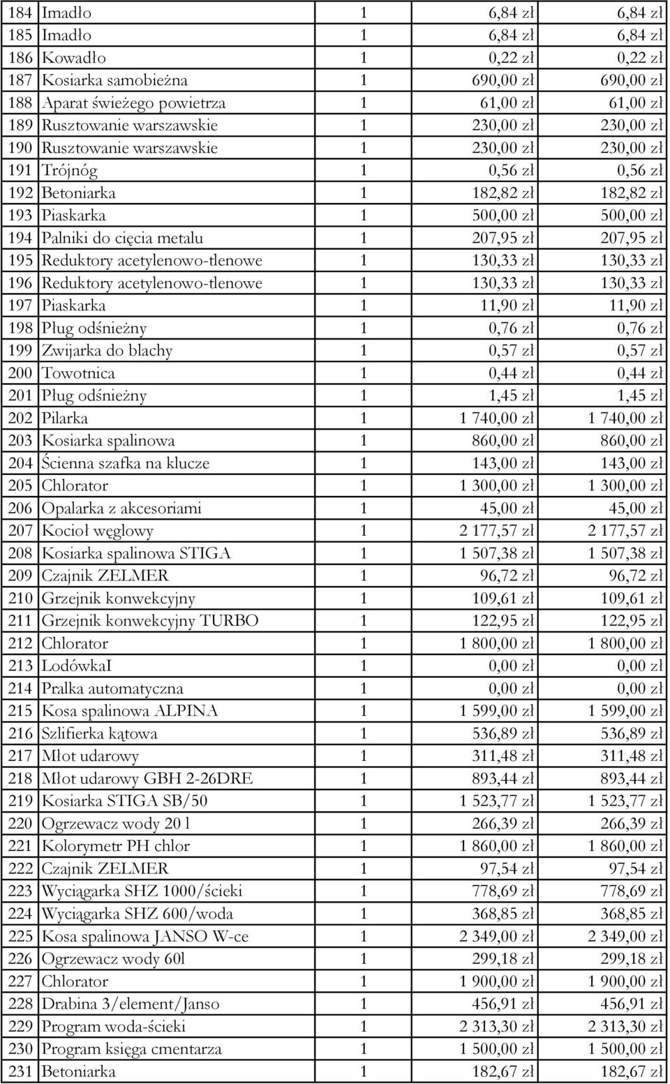 do cięcia metalu 1 207,95 zł 207,95 zł 195 Reduktory acetylenowo-tlenowe 1 130,33 zł 130,33 zł 196 Reduktory acetylenowo-tlenowe 1 130,33 zł 130,33 zł 197 Piaskarka 1 11,90 zł 11,90 zł 198 Pług