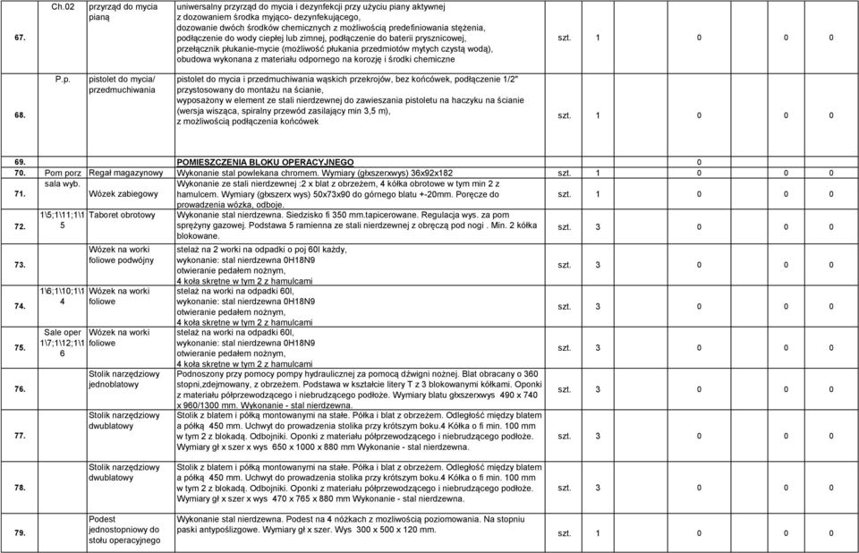 predefiniowania stężenia, podłączenie do wody ciepłej lub zimnej, podłączenie do baterii prysznicowej, przełącznik płukanie-mycie (możliwość płukania przedmiotów mytych czystą wodą), obudowa wykonana