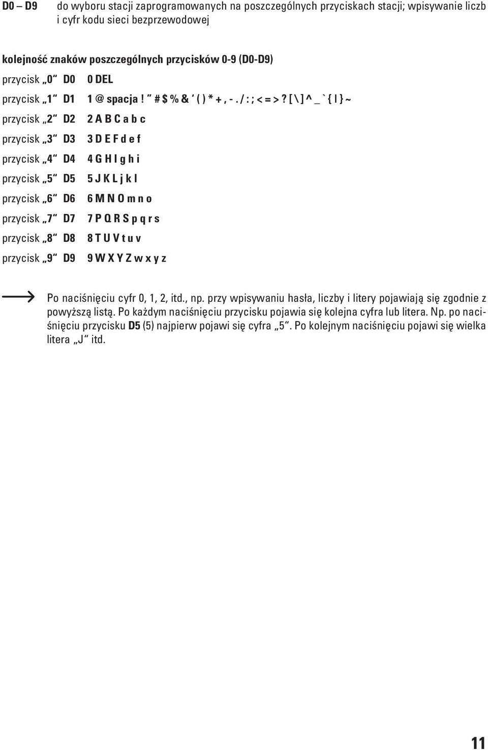 [ \ ] ^ _ ` { } ~ przycisk 2 D2 2 A B C a b c przycisk 3 D3 3 D E F d e f przycisk 4 D4 4 G H I g h i przycisk 5 D5 5 J K L j k l przycisk 6 D6 6 M N O m n o przycisk 7 D7 7 P Q R S p q r s przycisk