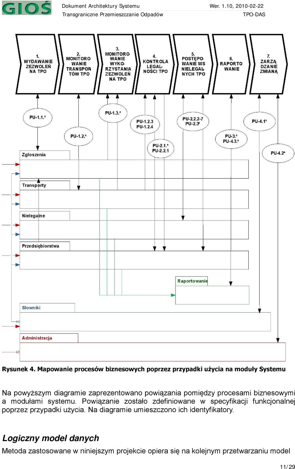 zaprezentowano powiązania pomiędzy procesami biznesowymi a modułami systemu.