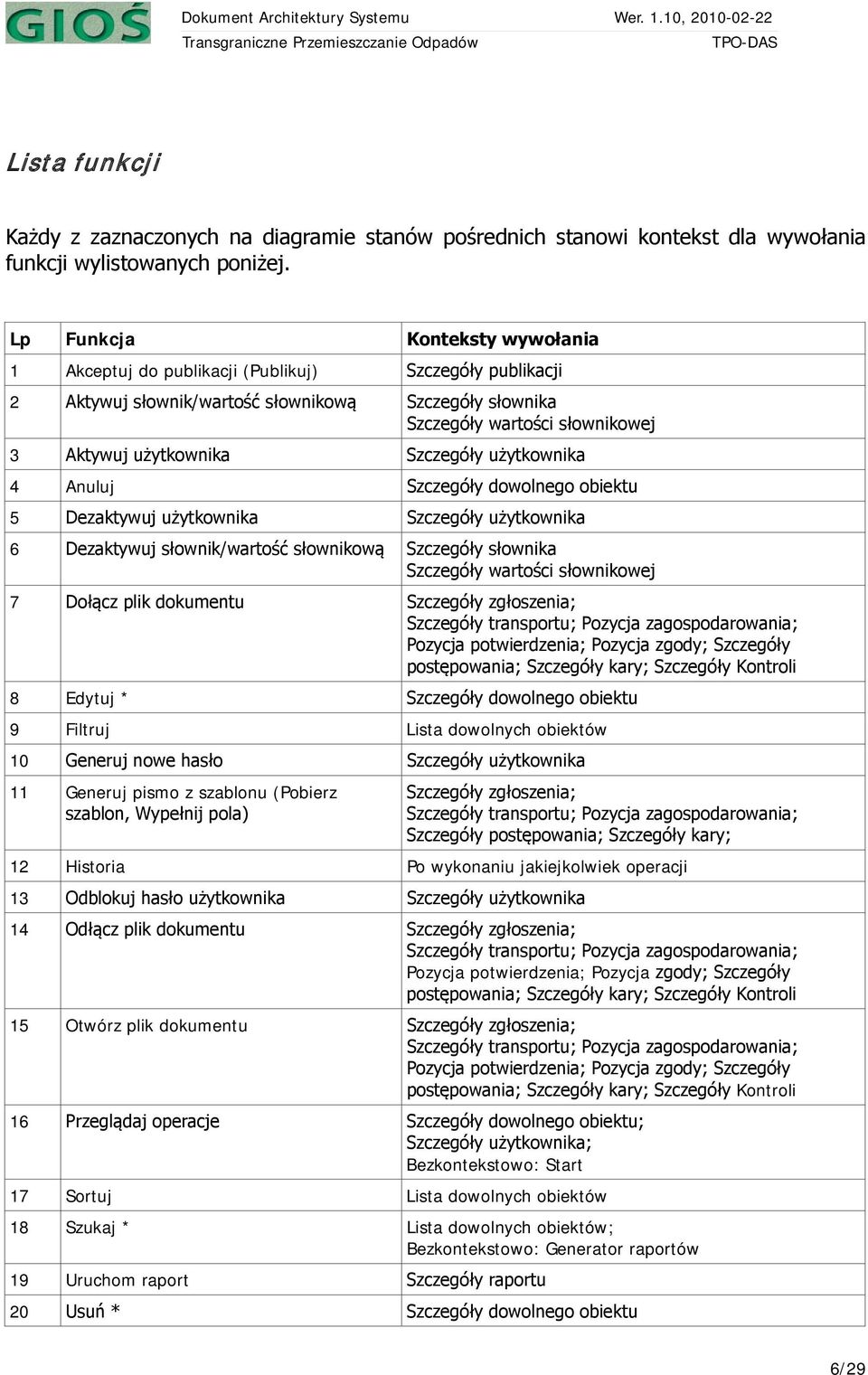 Szczegóły użytkownika 4 Anuluj Szczegóły dowolnego obiektu 5 Dezaktywuj użytkownika Szczegóły użytkownika 6 Dezaktywuj słownik/wartość słownikową Szczegóły słownika Szczegóły wartości słownikowej 7