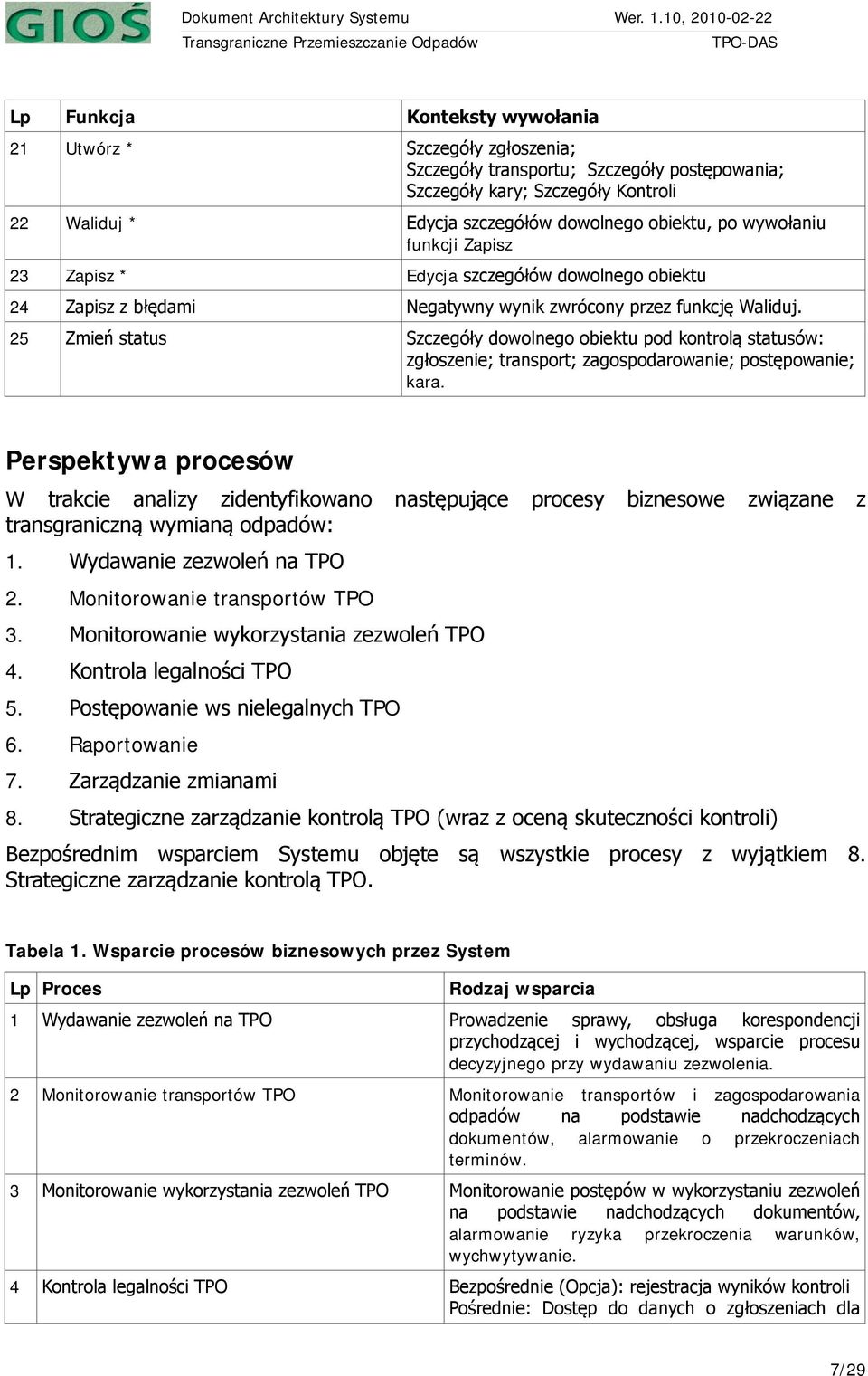 25 Zmień status Szczegóły dowolnego obiektu pod kontrolą statusów: zgłoszenie; transport; zagospodarowanie; postępowanie; kara.