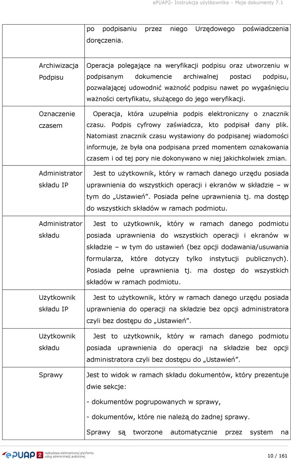 podpisanym dokumencie archiwalnej postaci podpisu, pozwalającej udowodnić ważność podpisu nawet po wygaśnięciu ważności certyfikatu, służącego do jego weryfikacji.