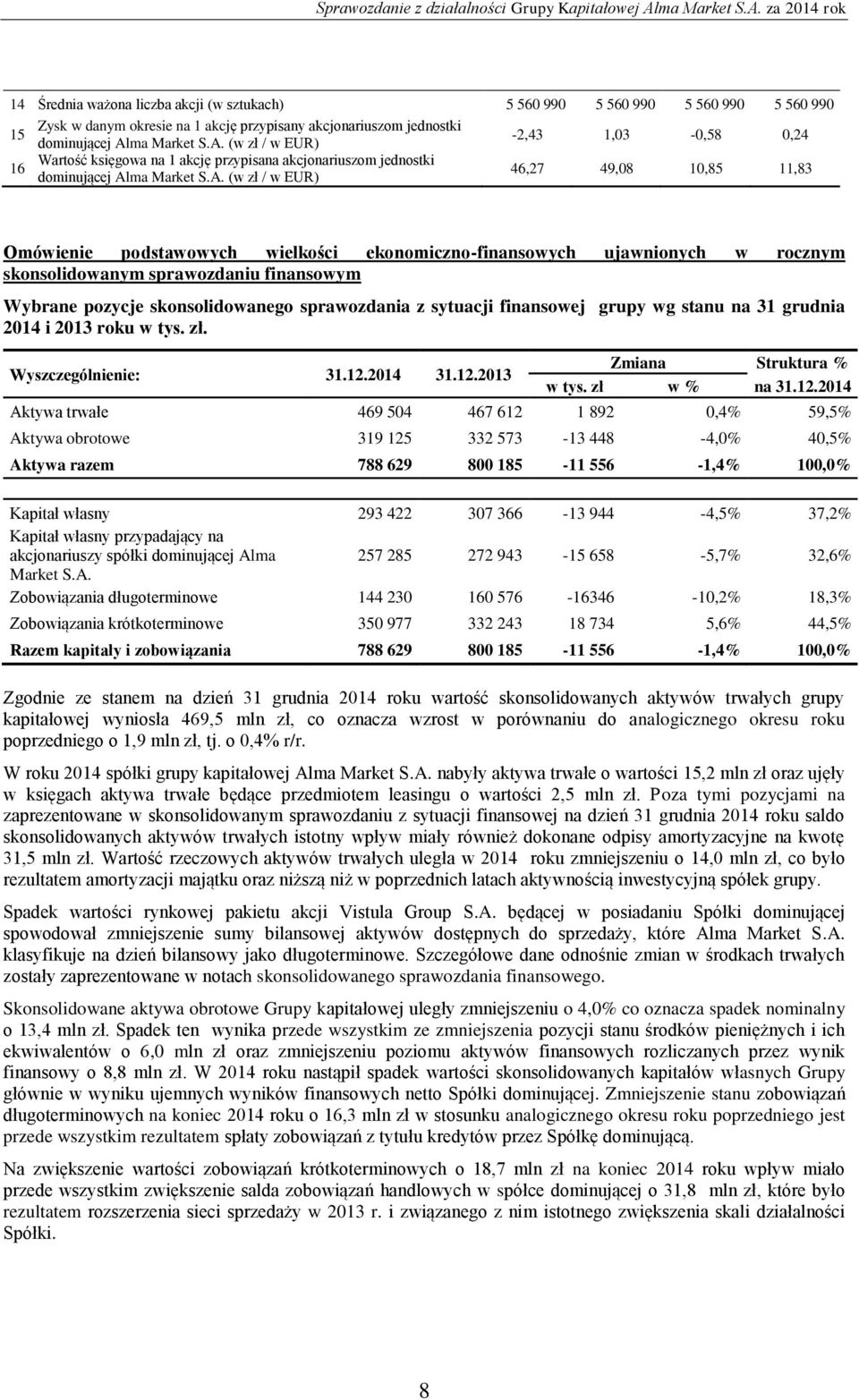 (w zł / w EUR) -2,43 1,03-0,58 0,24 16 Wartość księgowa na 1 akcję przypisana akcjonariuszom jednostki dominującej Al (w zł / w EUR) 46,27 49,08 10,85 11,83 Omówienie podstawowych wielkości