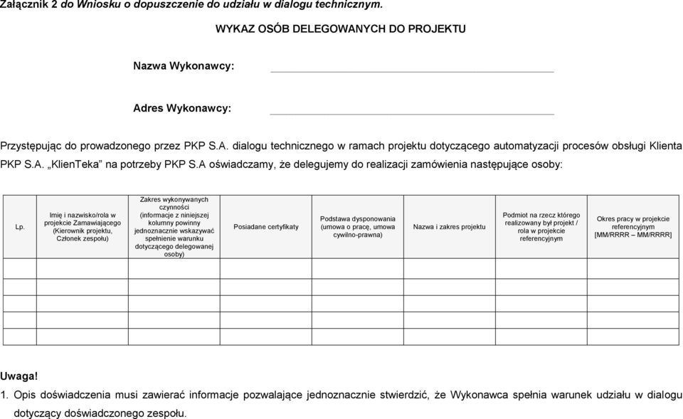 Imię i nazwisko/rola w projekcie Zamawiającego (Kierownik projektu, Członek zespołu) Zakres wykonywanych czynności (informacje z niniejszej kolumny powinny jednoznacznie wskazywać spełnienie warunku