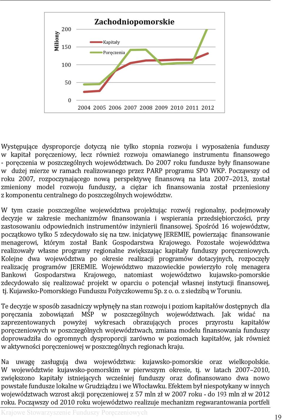 Do 2007 roku fundusze były finansowane w dużej mierze w ramach realizowanego przez PARP programu SPO WKP.