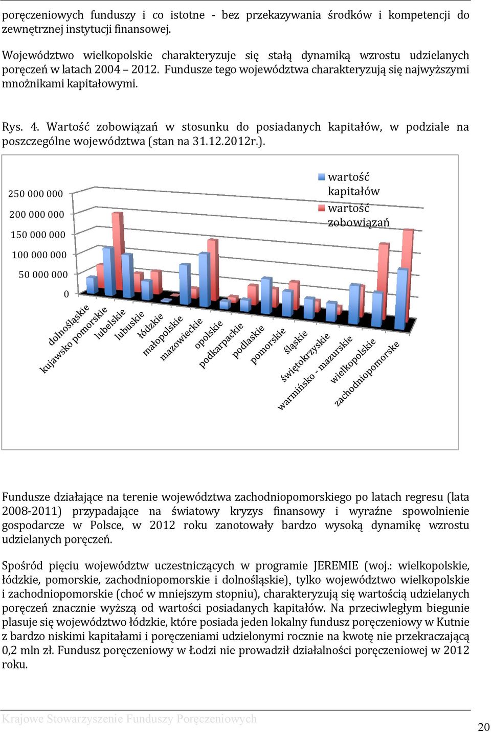 Wartość zobowiązań w stosunku do posiadanych kapitałów, w podziale na poszczególne województwa (stan na 31.12.2012r.).