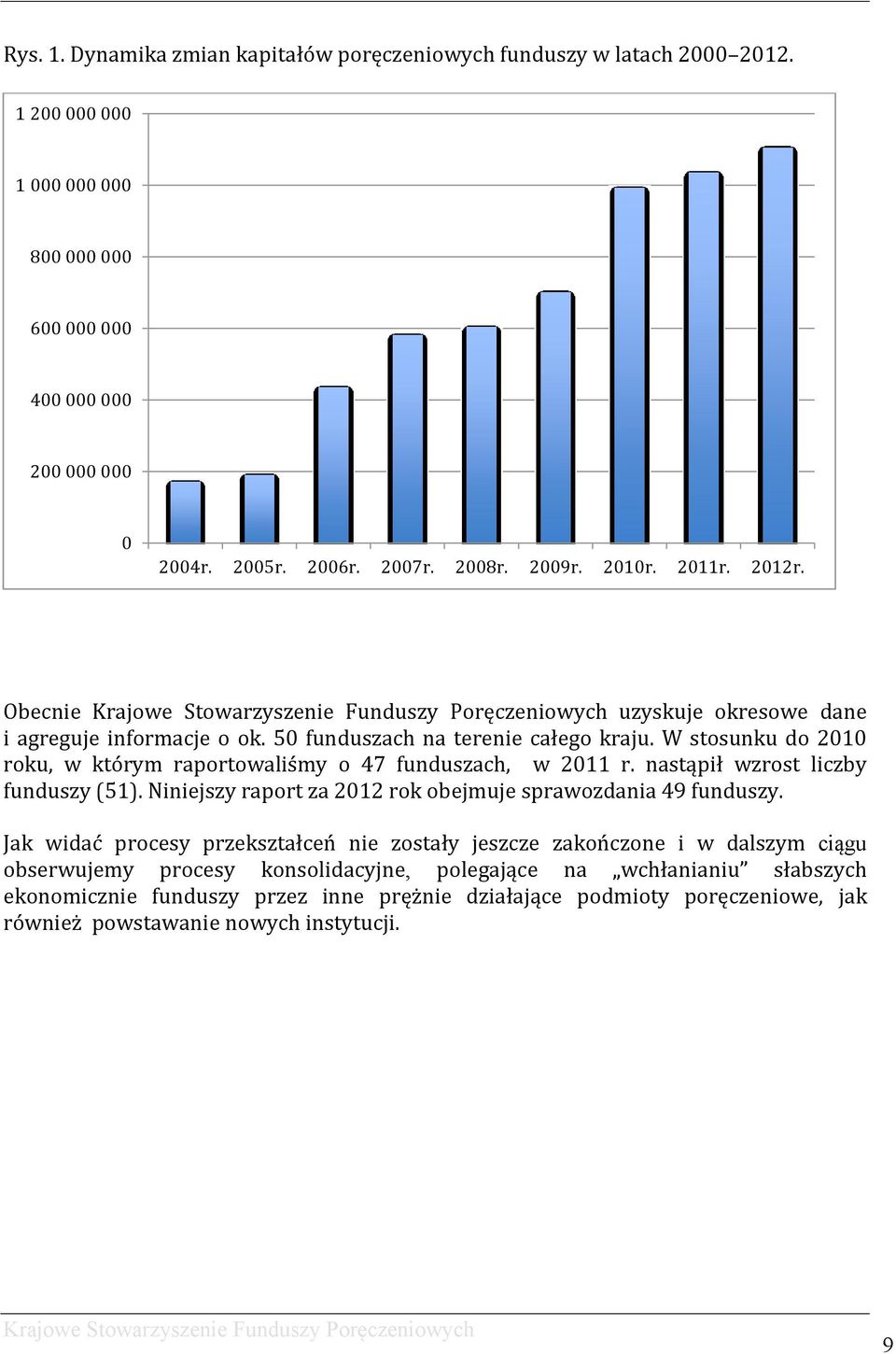 W stosunku do 2010 roku, w którym raportowaliśmy o 47 funduszach, w 2011 r. nastąpił wzrost liczby funduszy (51). Niniejszy raport za 2012 rok obejmuje sprawozdania 49 funduszy.