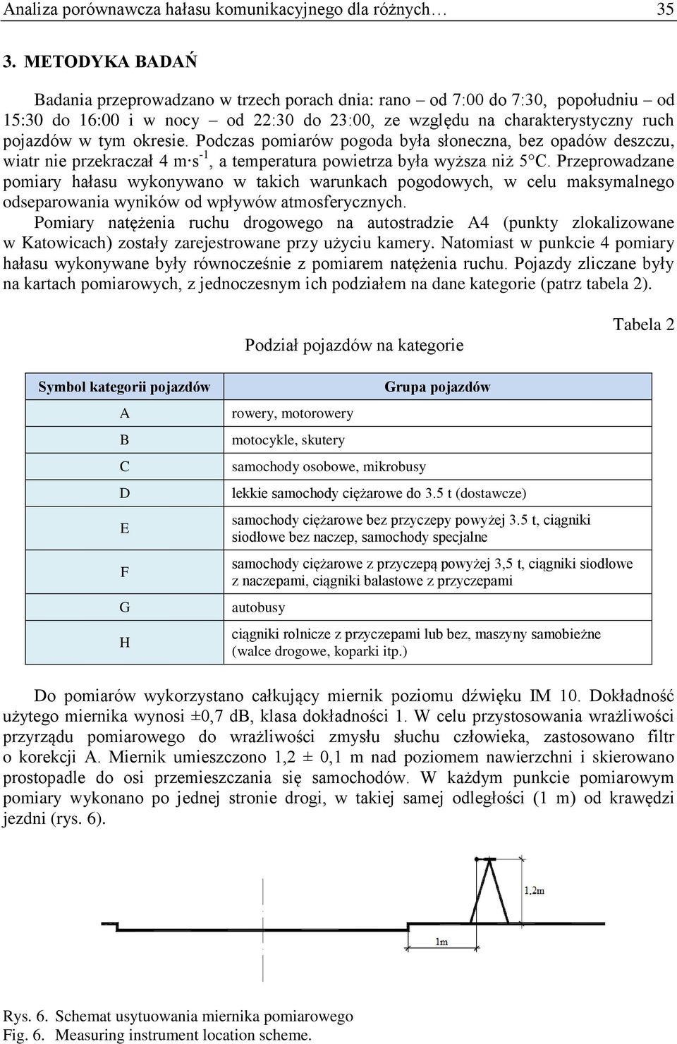 Podczas pomiarów pogoda była słoneczna, bez opadów deszczu, wiatr nie przekraczał 4 m s -1, a temperatura powietrza była wyższa niż 5 C.