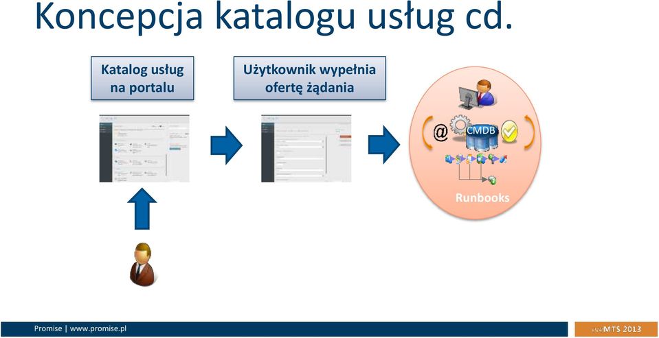 portalu Użytkownik