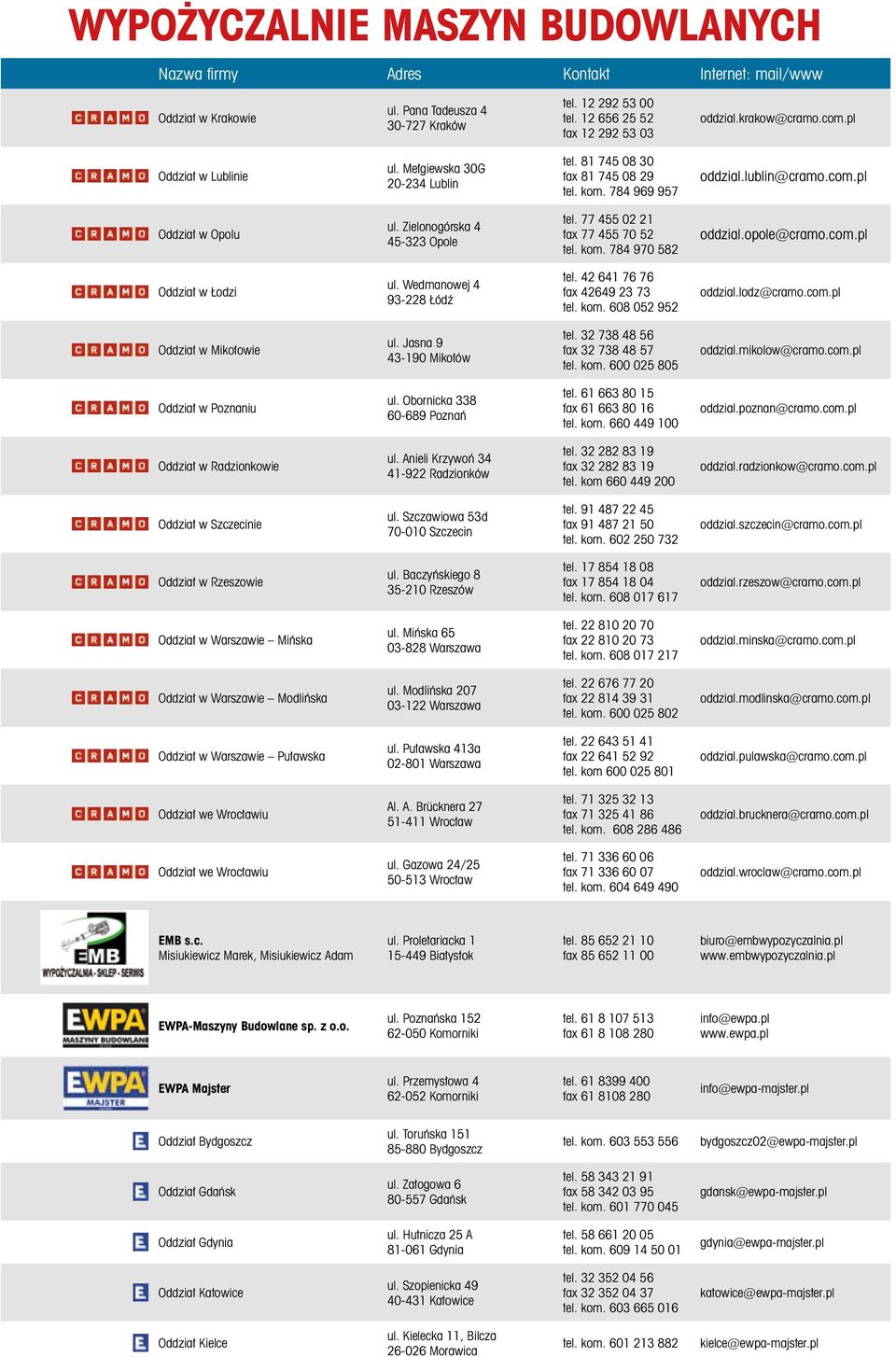 opole@cramo.com.pl Oddział w Łodzi ul. Wedmanowej 4 93-228 Łódź tel. 42 641 76 76 fax 42649 23 73 tel. kom. 608 052 952 oddzial.lodz@cramo.com.pl Oddział w Mikołowie ul. Jasna 9 43-190 Mikołów tel.