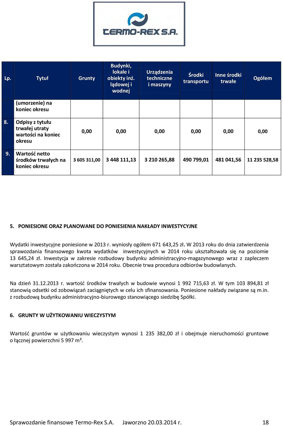 PONIESIONE ORAZ PLANOWANE DO PONIESIENIA NAKŁADY INWESTYCYJNE Wydatki inwestycyjne poniesione w r. wyniosły ogółem 671 643,25 zł.