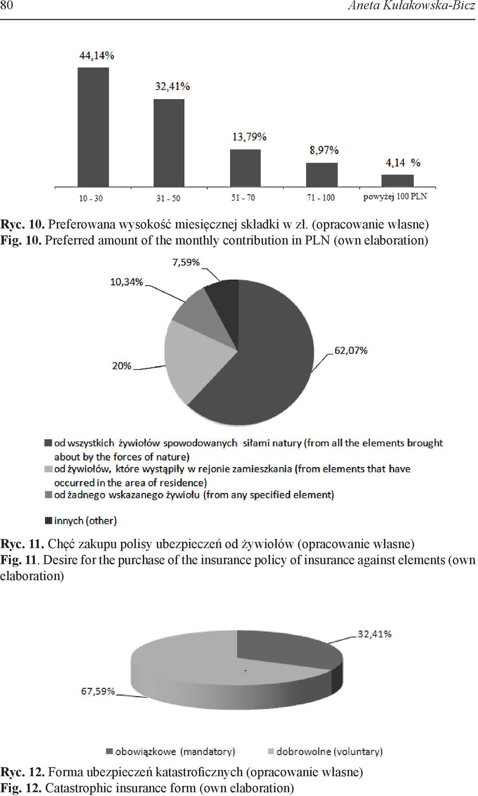 Desire for the purchase of the insurance policy of insurance against elements (own elaboration) Ryc. 12.