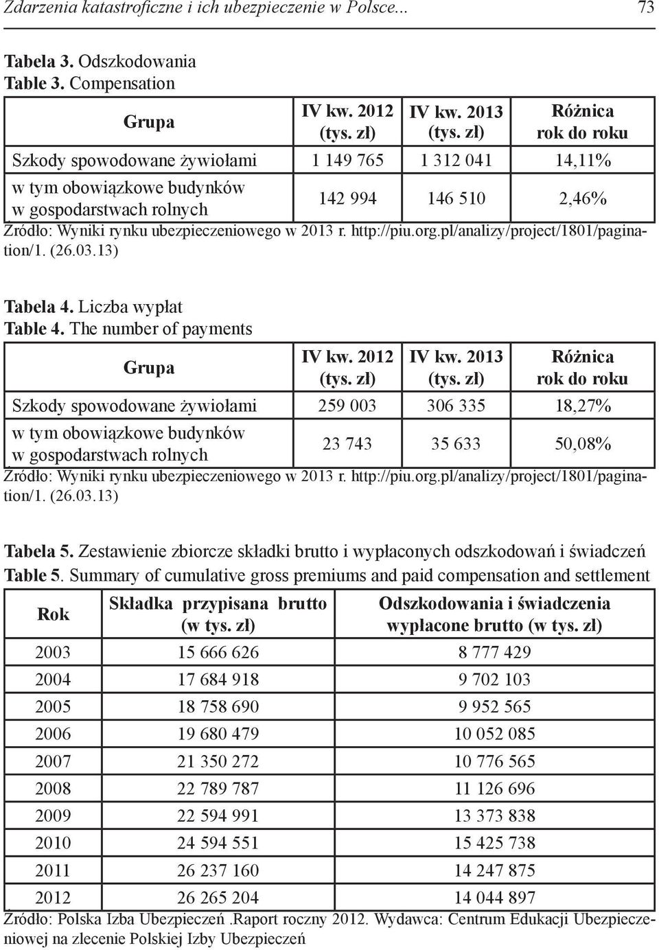 r. http://piu.org.pl/analizy/project/1801/pagination/1. (26.03.13) Tabela 4. Liczba wypłat Table 4. The number of payments Grupa IV kw. 2012 (tys. zł) IV kw. 2013 (tys.