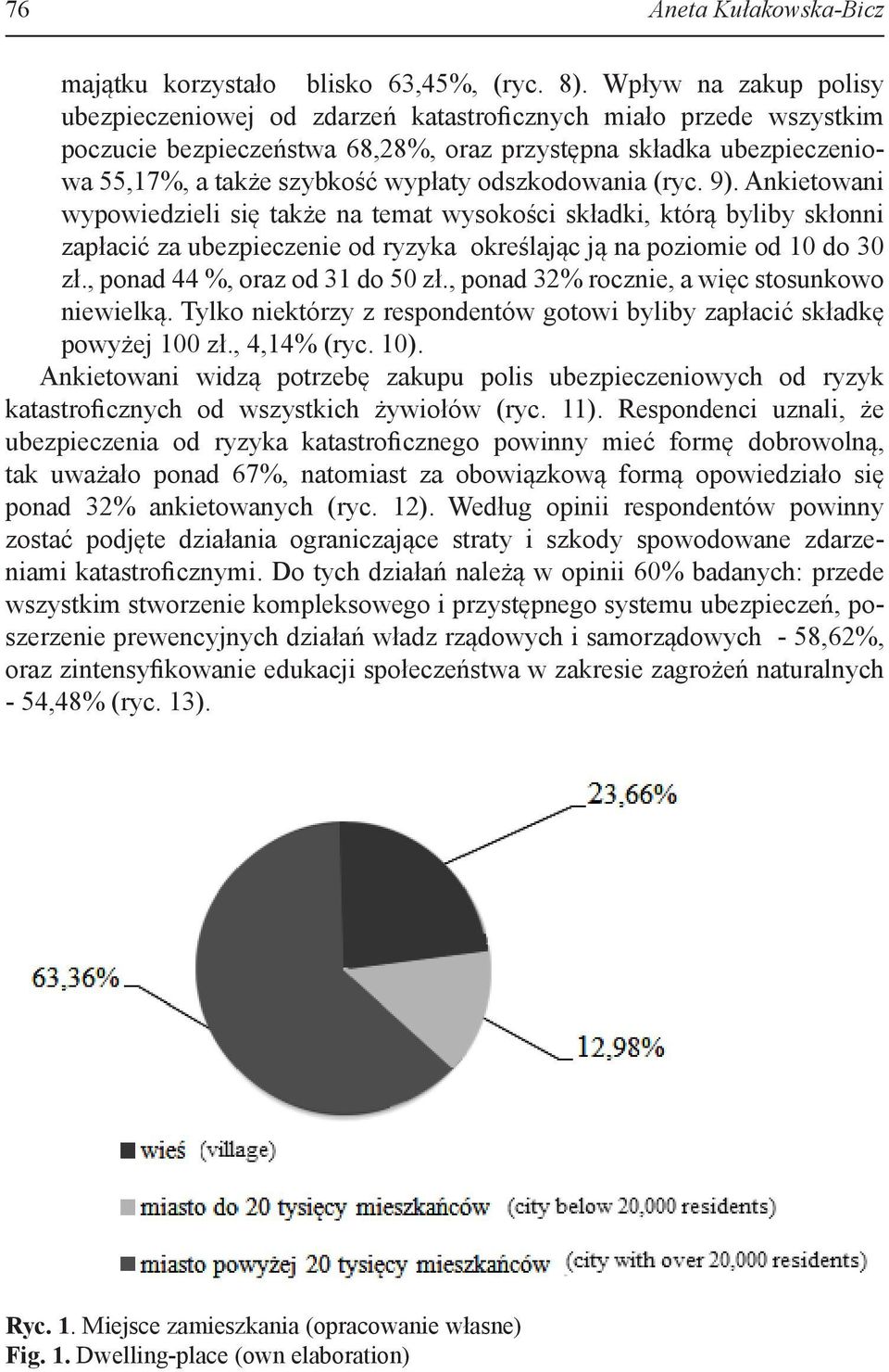 odszkodowania (ryc. 9). Ankietowani wypowiedzieli się także na temat wysokości składki, którą byliby skłonni zapłacić za ubezpieczenie od ryzyka określając ją na poziomie od 10 do 30 zł.