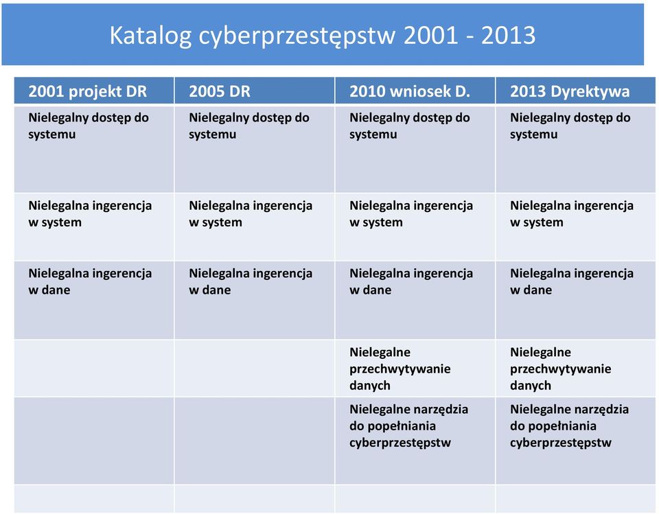 system Nielegalna ingerencja w system Nielegalna ingerencja w system Nielegalna ingerencja w system Nielegalna ingerencja w dane Nielegalna ingerencja w