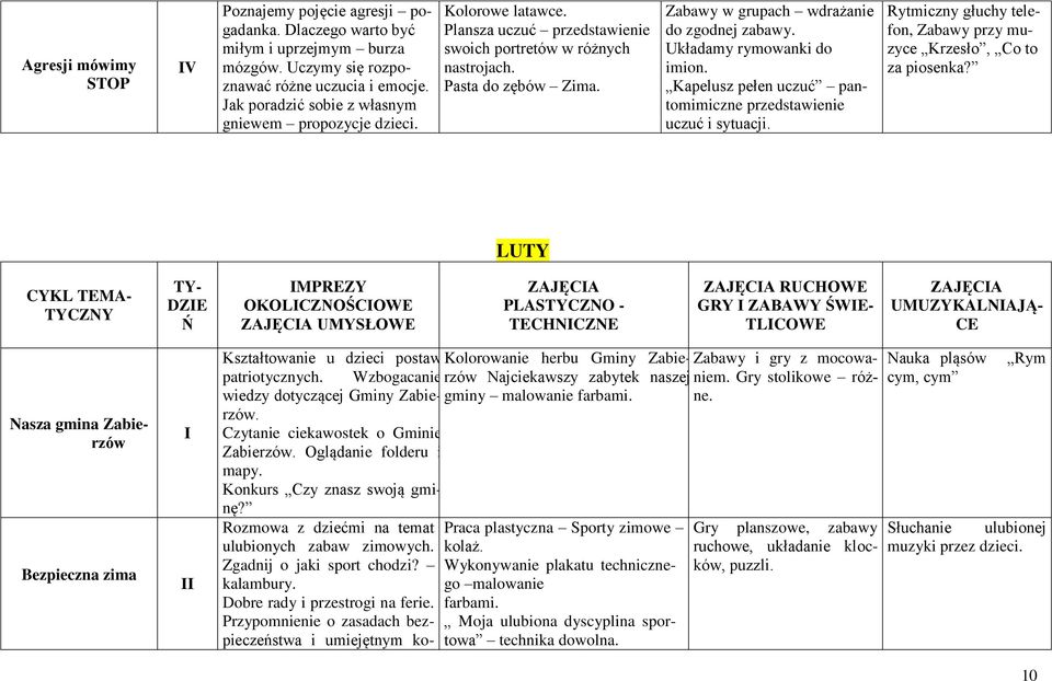 Zabawy w grupach wdrażanie do zgodnej zabawy. Układamy rymowanki do imion. Kapelusz pełen uczuć pantomimiczne przedstawienie uczuć i sytuacji.