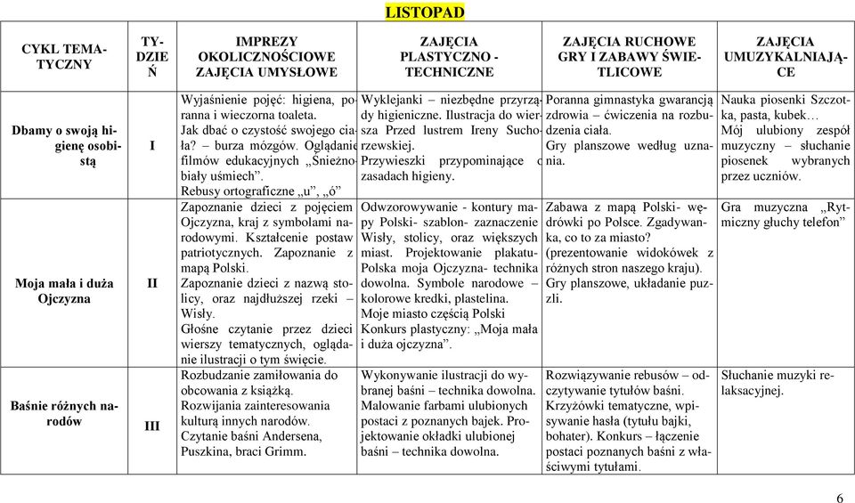 sza Przed lustrem reny Suchodzenia ciała. burza mózgów. Oglądanie rzewskiej. filmów edukacyjnych Śnieżno-Przywieszkbiały przypominające Gry planszowe według uznania. o uśmiech. zasadach higieny.