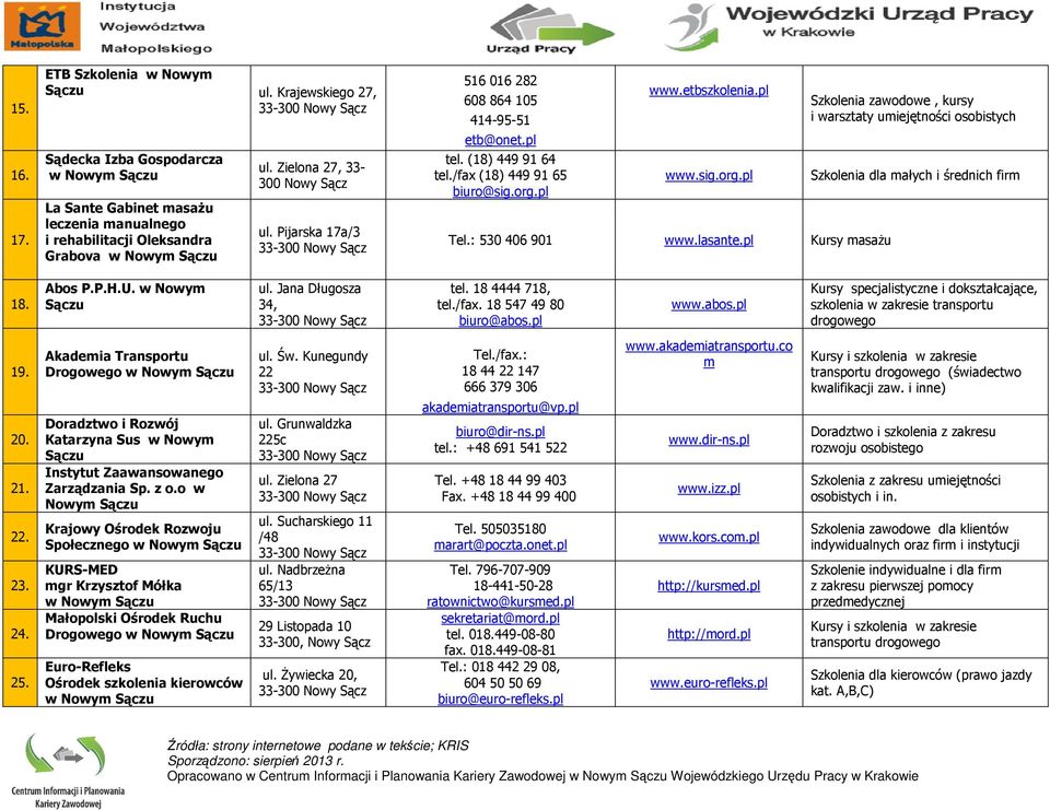 pl Kursy masaŝu Szkolenia zawodowe, kursy i warsztaty umiejętności osobistych Szkolenia dla małych i średnich firm 18. Abos P.P.H.U. w Nowym ul. Jana Długosza 34, tel. 18 4444 718, tel./fax.